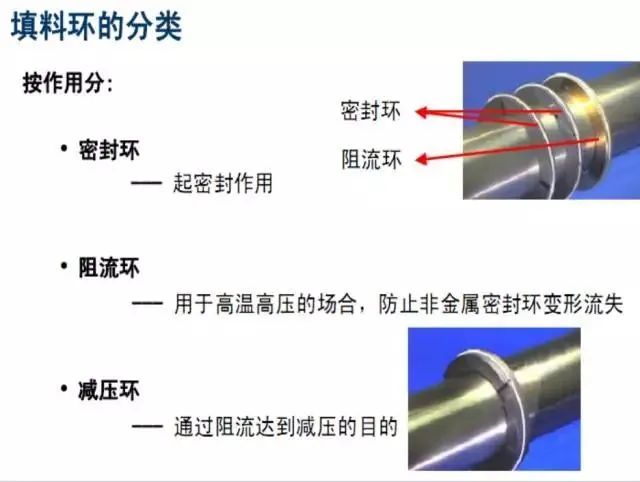 7种机械设计中常用的密封形式