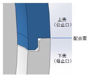 产品结构设计之——止口
