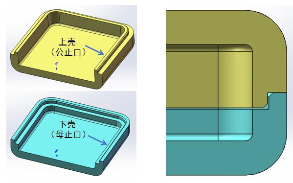 产品结构设计之——止口