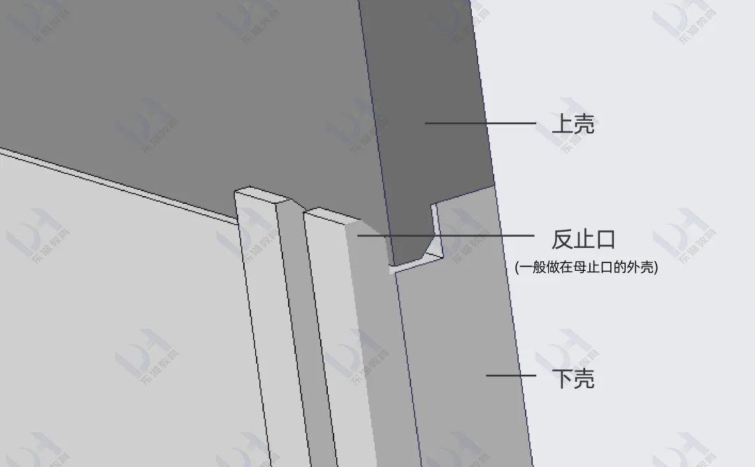 止口与扣位的设计的标准