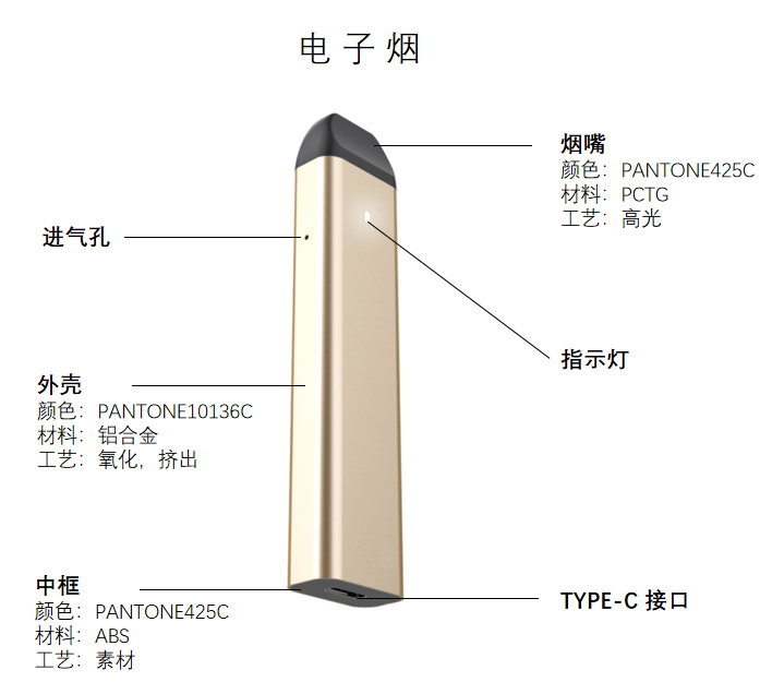 PROE/CREO电子烟结构设计