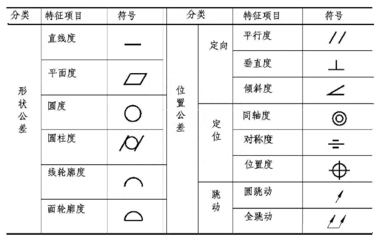 形位公差的含义和标注