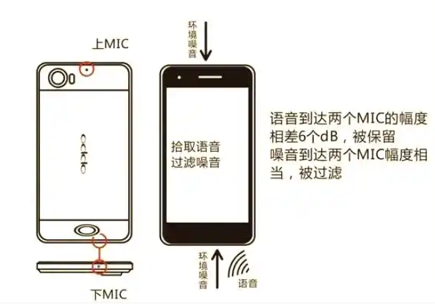 手机结构设计入门知识--手机话筒Mic设计05