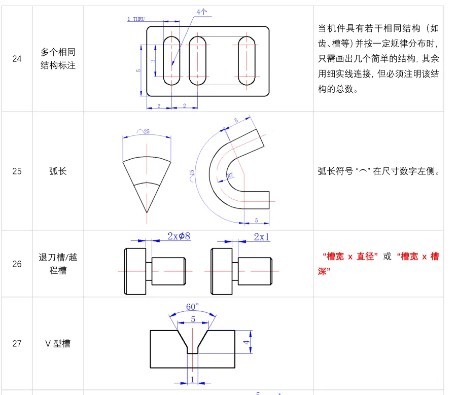 47个典型结构的尺寸标注示例，初学者一定要看