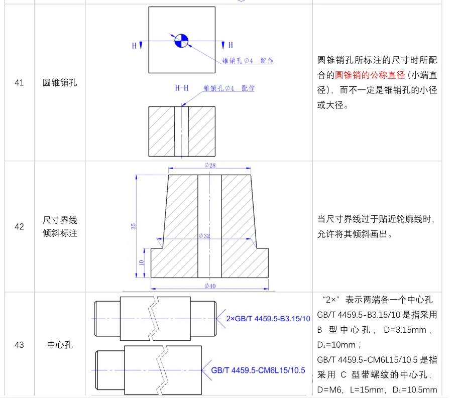 47个典型结构的尺寸标注示例，初学者一定要看
