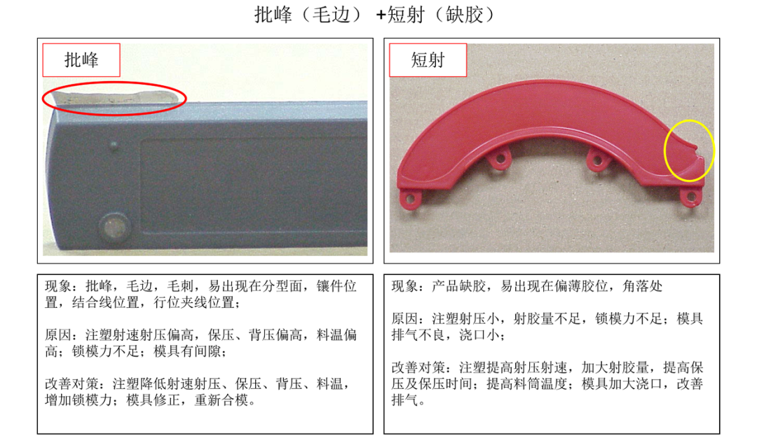 塑胶件常见成型缺陷及改善策略