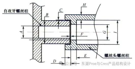 产品结构设计之——BOSS柱设计规范