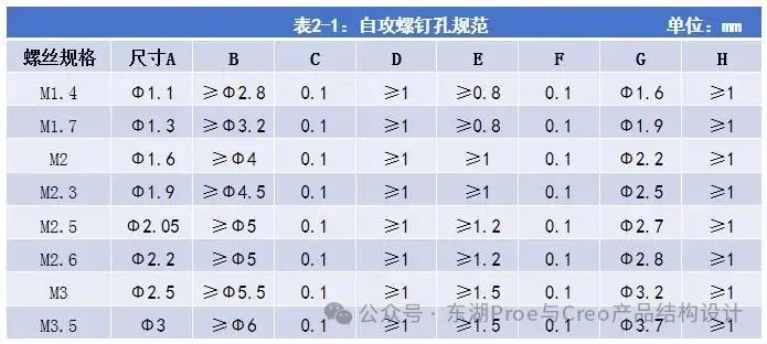 产品结构设计之——BOSS柱设计规范